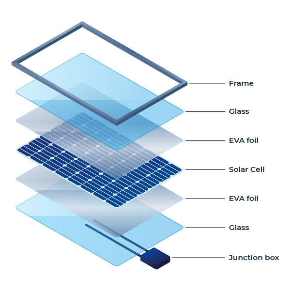 Glass glass solar panel