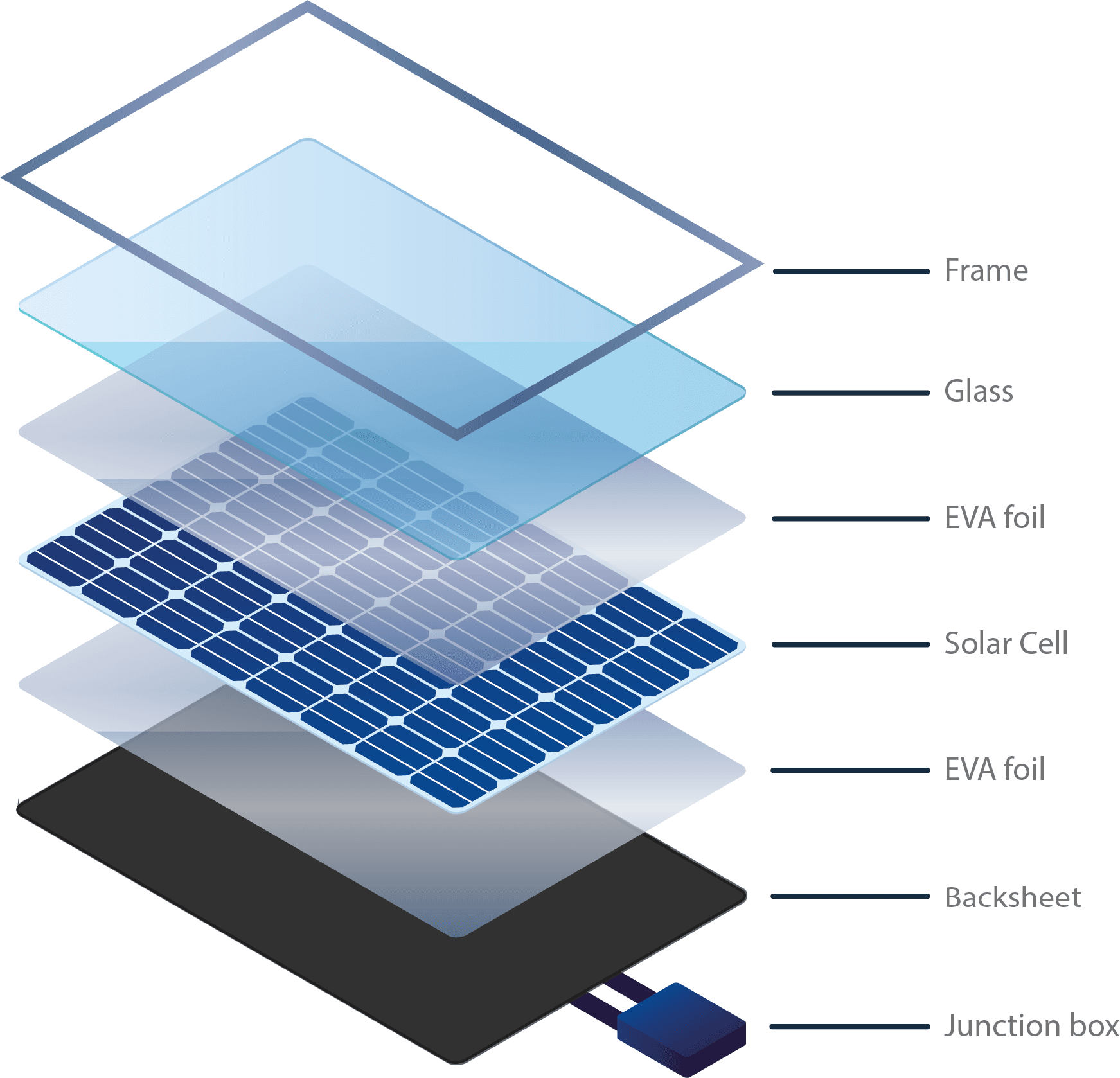 Glas-folie zonnepanelen